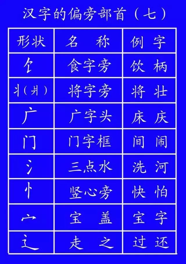 危的笔顺_危笔顺的正确写法_危笔顺笔画