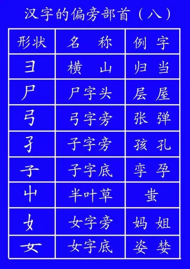 危的笔顺_危笔顺的正确写法_危笔顺笔画