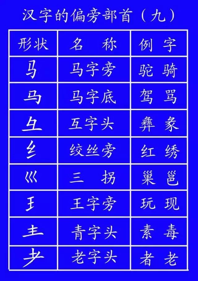 危笔顺的正确写法_危笔顺笔画_危的笔顺