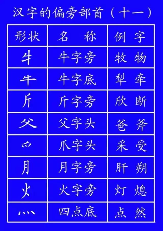 危笔顺的正确写法_危的笔顺_危笔顺笔画