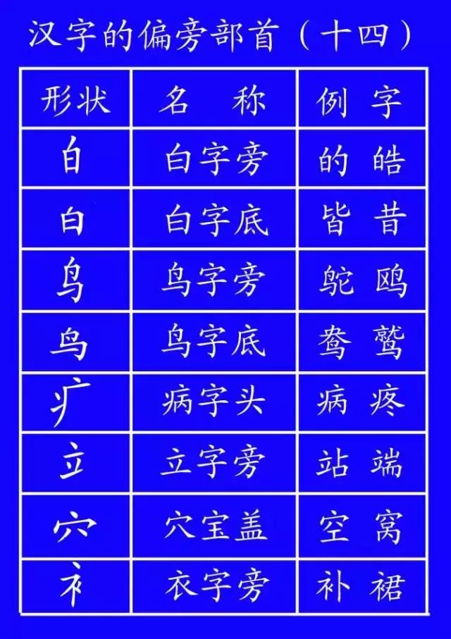 危笔顺笔画_危笔顺的正确写法_危的笔顺