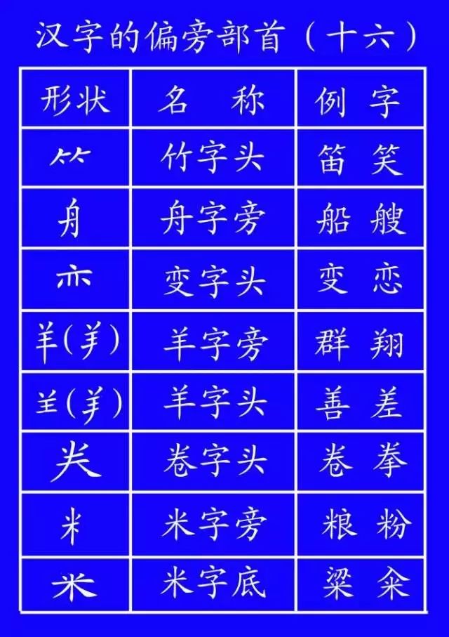危笔顺的正确写法_危笔顺笔画_危的笔顺