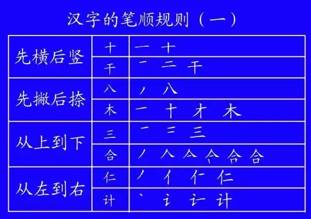 危的笔顺_危笔顺的正确写法_危笔顺笔画