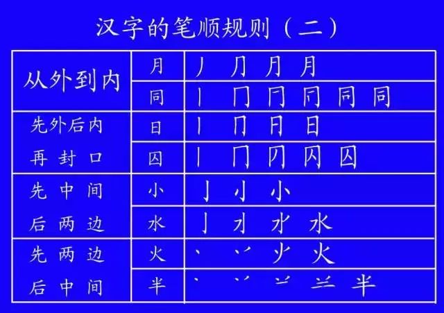 危的笔顺_危笔顺的正确写法_危笔顺笔画