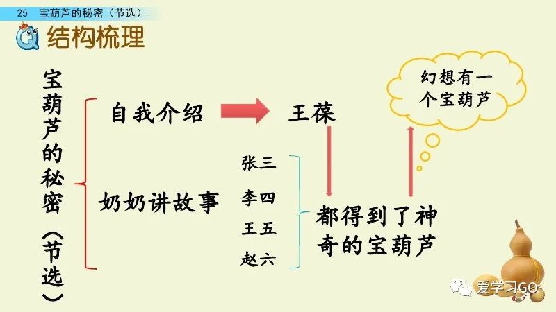 主动的反义词_主动反义词有哪些2个_主动反义词标准答案