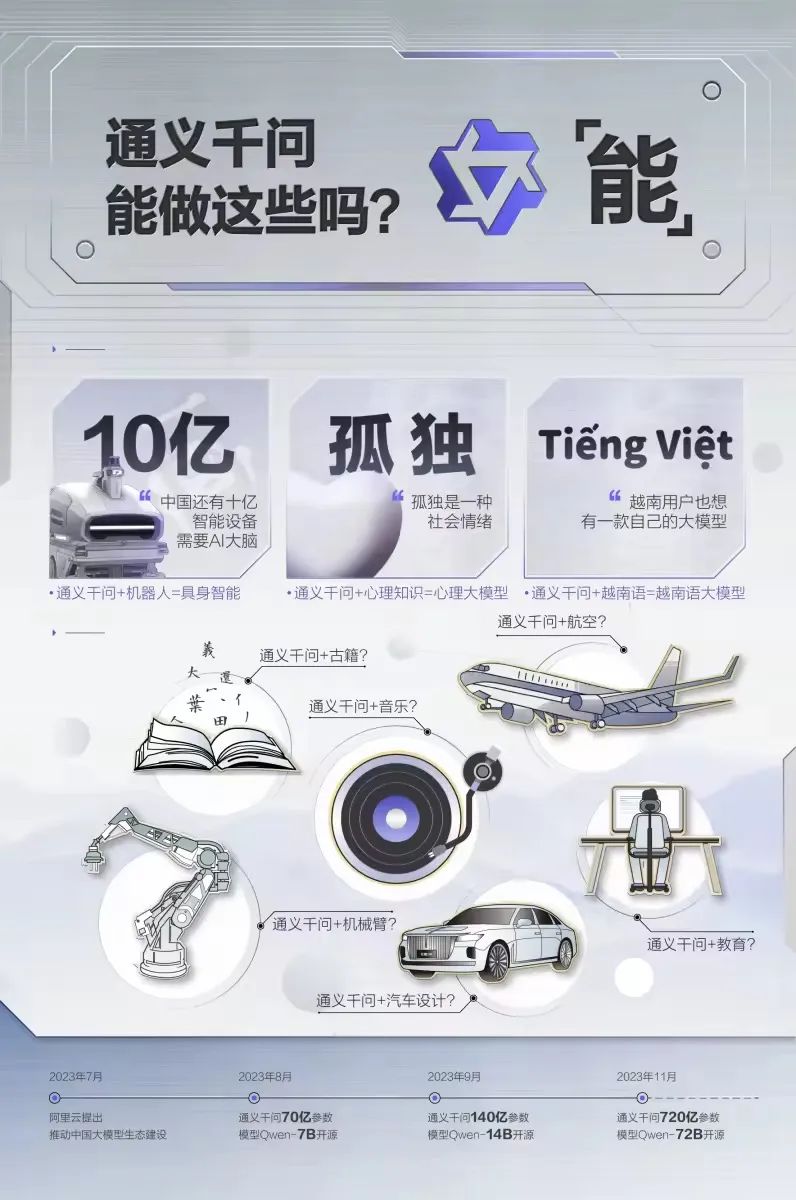 通义千问_通义千问_通义千问