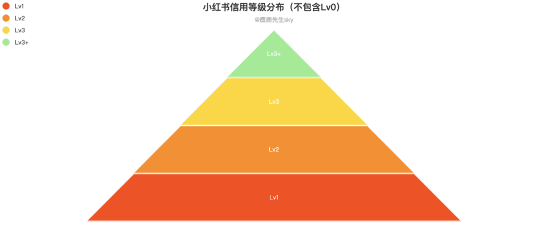 蒲公英红色_蒲公英小红书_小红书蒲公英