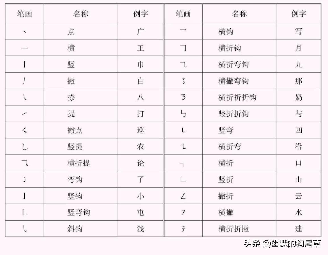 及的笔顺的笔顺_球的笔顺_饲字的笔顺字的笔顺