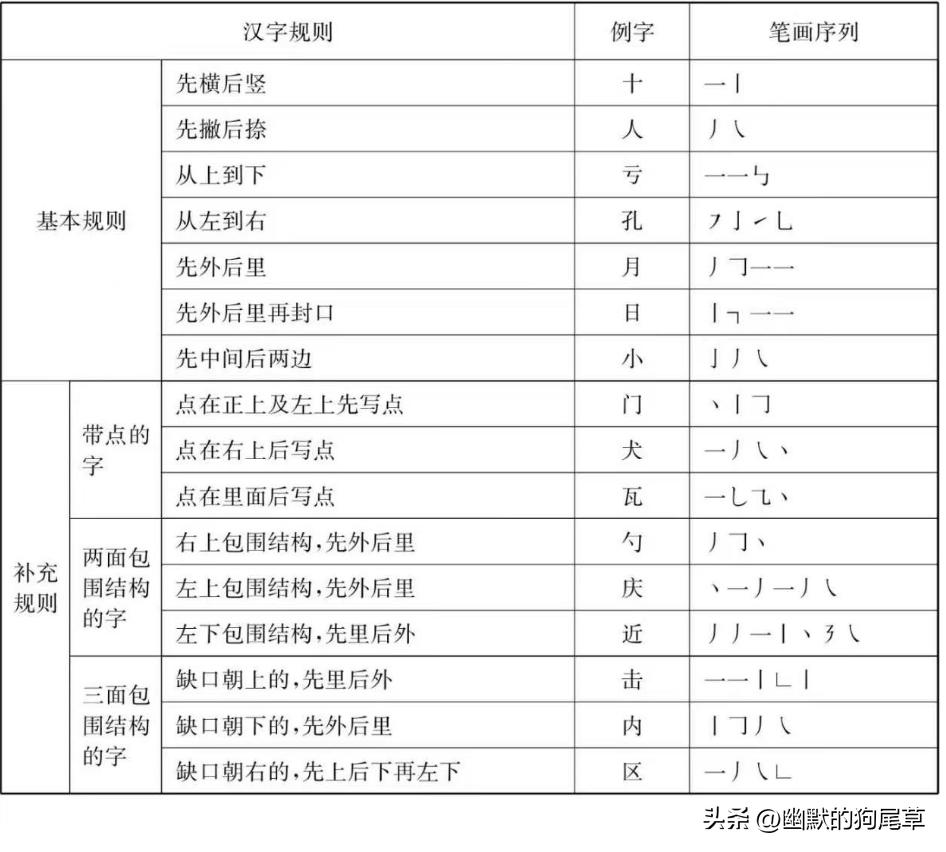 及的笔顺的笔顺_球的笔顺_饲字的笔顺字的笔顺