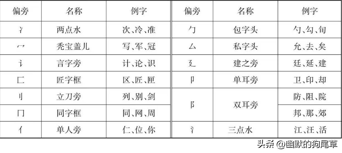及的笔顺的笔顺_饲字的笔顺字的笔顺_球的笔顺
