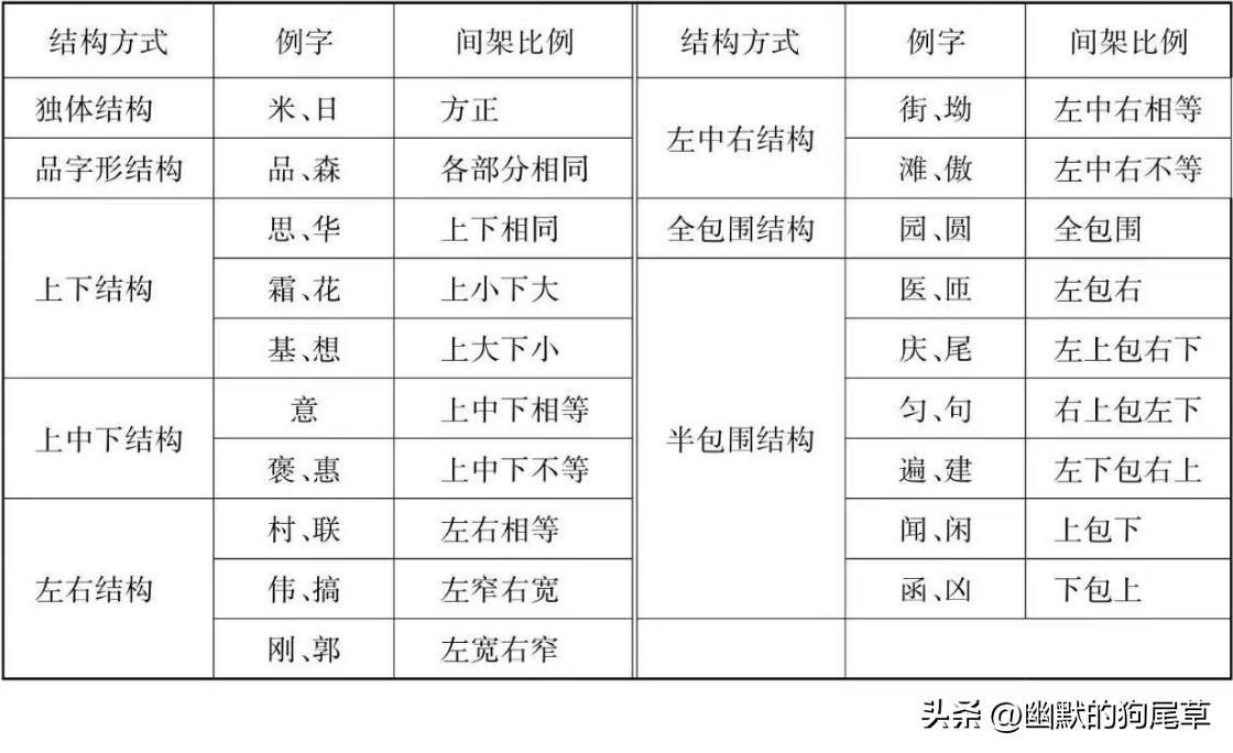 球的笔顺_饲字的笔顺字的笔顺_及的笔顺的笔顺