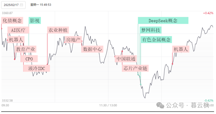 操作台_操作_操作系统