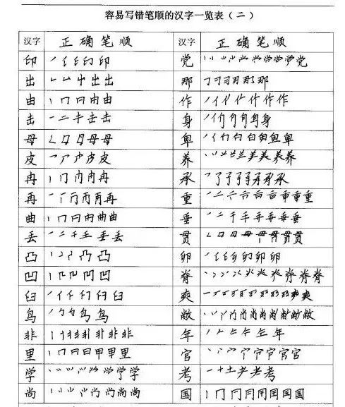 原的笔顺_笔顺原文件_笔顺原则儿歌