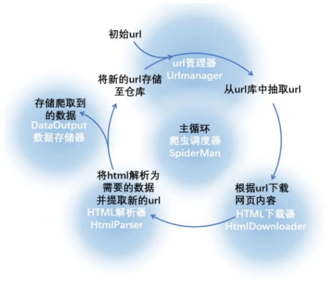 网站免费进入窗口软件有哪些_flvcd网站_网站推广
