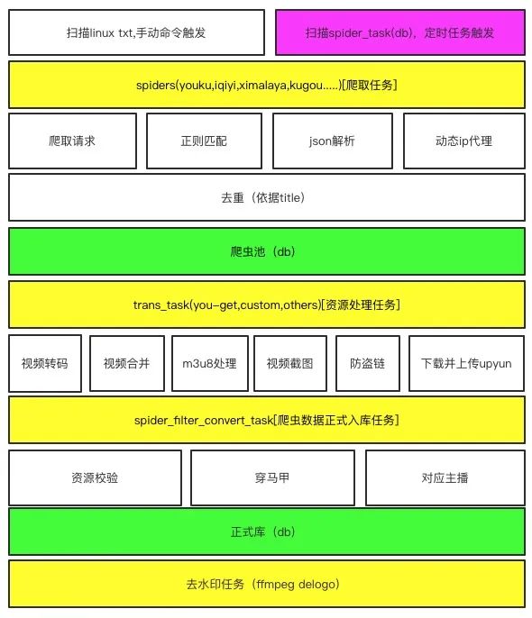flvcd网站_网站推广_网站免费进入窗口软件有哪些