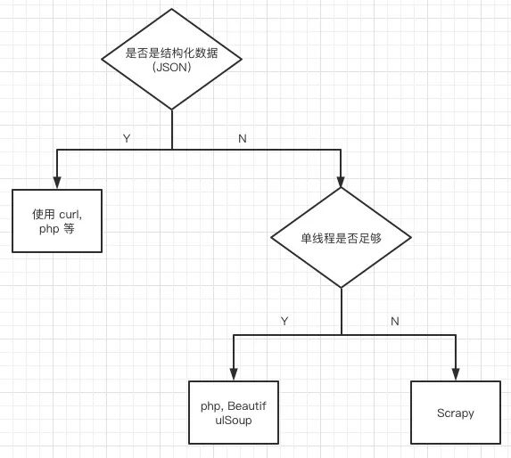 网站推广_网站免费进入窗口软件有哪些_flvcd网站
