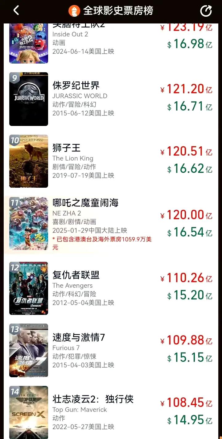 猫眼票房 实时_票房实时猫眼电脑版_票房实时猫眼全球票房