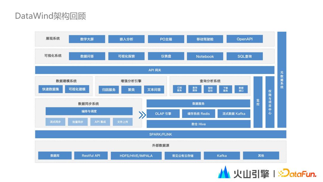 火山移动开发平台是什么_火山移动开发平台官网_火山移动开发平台