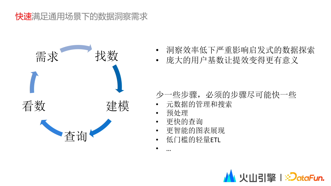 火山移动开发平台_火山移动开发平台官网_火山移动开发平台是什么