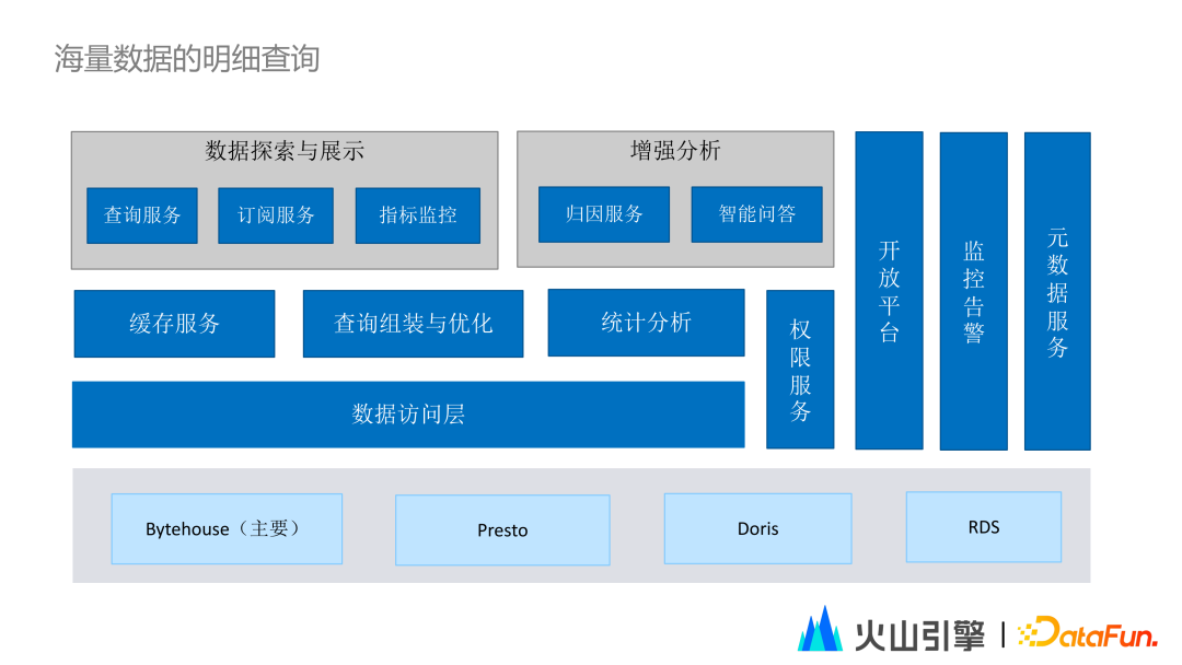 火山移动开发平台是什么_火山移动开发平台_火山移动开发平台官网