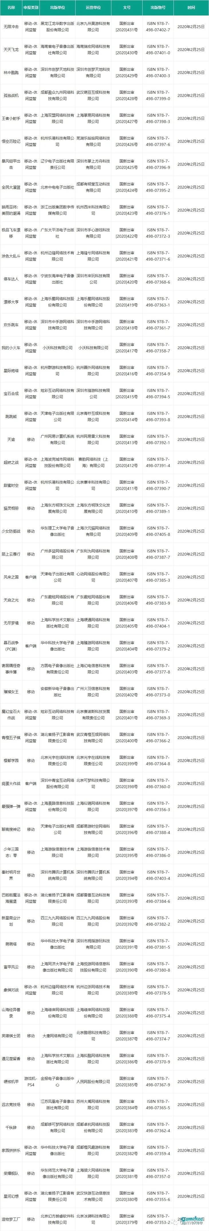 官网testflight_tera 官网_官网Telegram