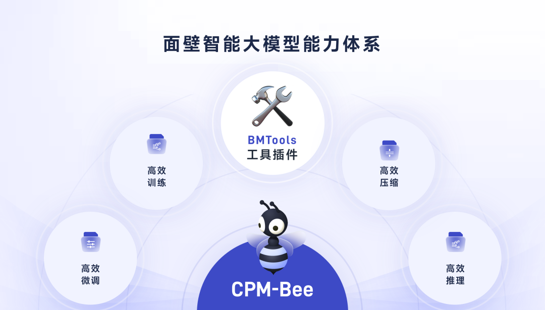 壁仭智能_面壁智能_智能面案