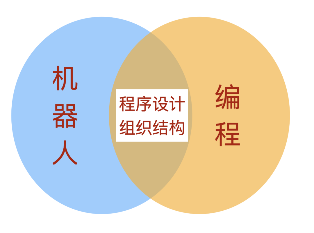 机器人学_机器人学知乎_《机器人学》