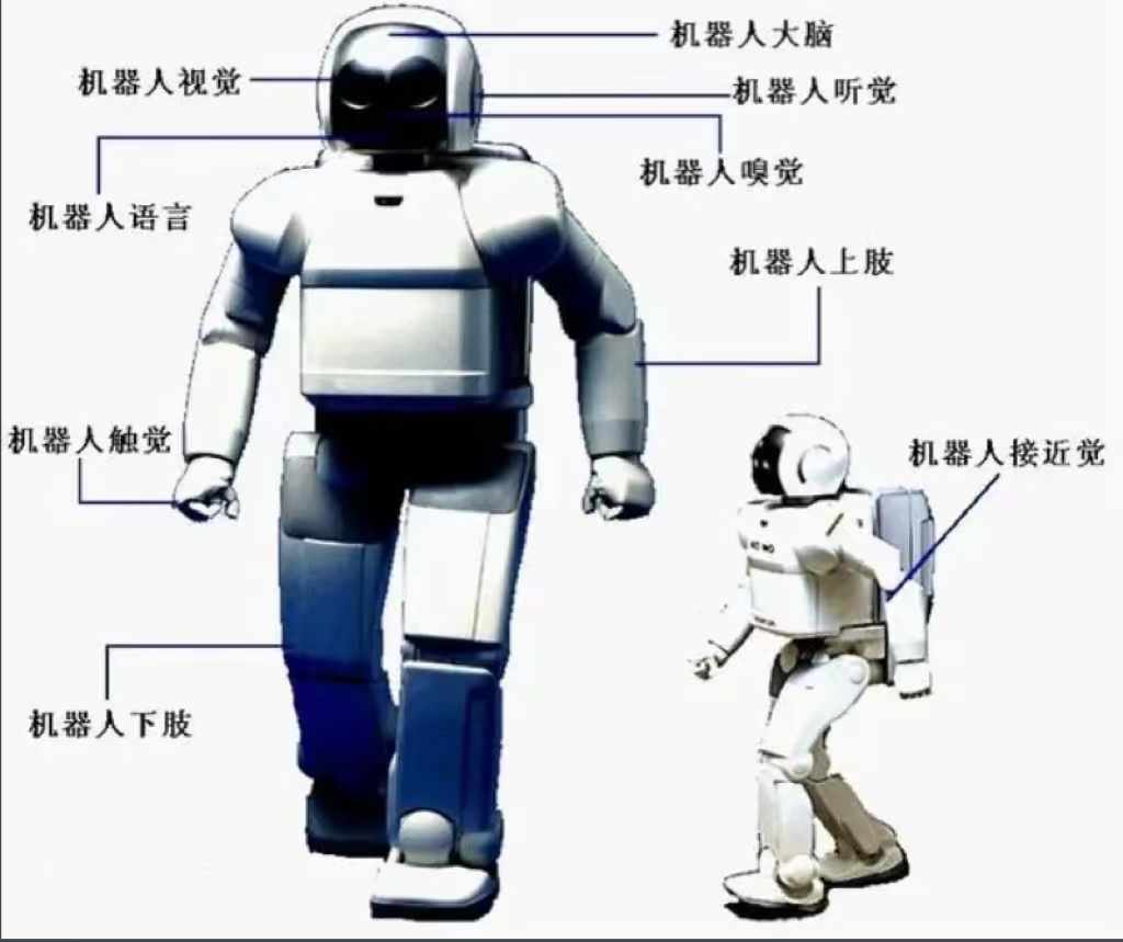 机器人学知乎_机器人学_《机器人学》