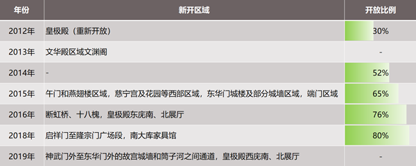 故宫淘宝店哪个是真的_故宫淘宝_故宫淘宝官网