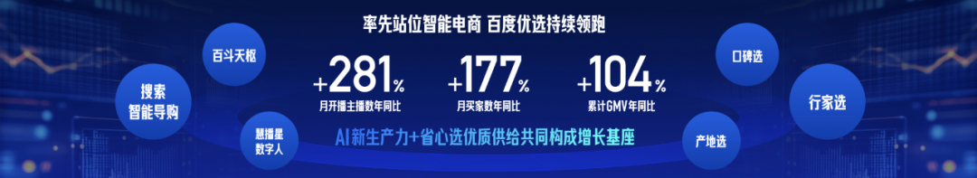 百度优选小店直播_百度优选直播间_优选直播百度间距怎么调