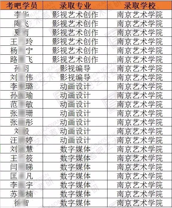 锐研云官网_可锐教育考研_可锐考研网