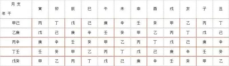 元亨利贞在线排八字_免费八字排盘在线元贞_八字在线排盘贞利亨
