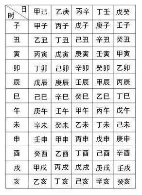 八字在线排盘贞利亨_免费八字排盘在线元贞_元亨利贞在线排八字