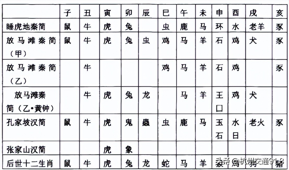 生肖属相配对表_生肖属蛇_28岁属什么生肖