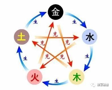 倾吐衷肠打一生肖_哪个生肖倾吐哀肠_倾吐衷肠打一肖
