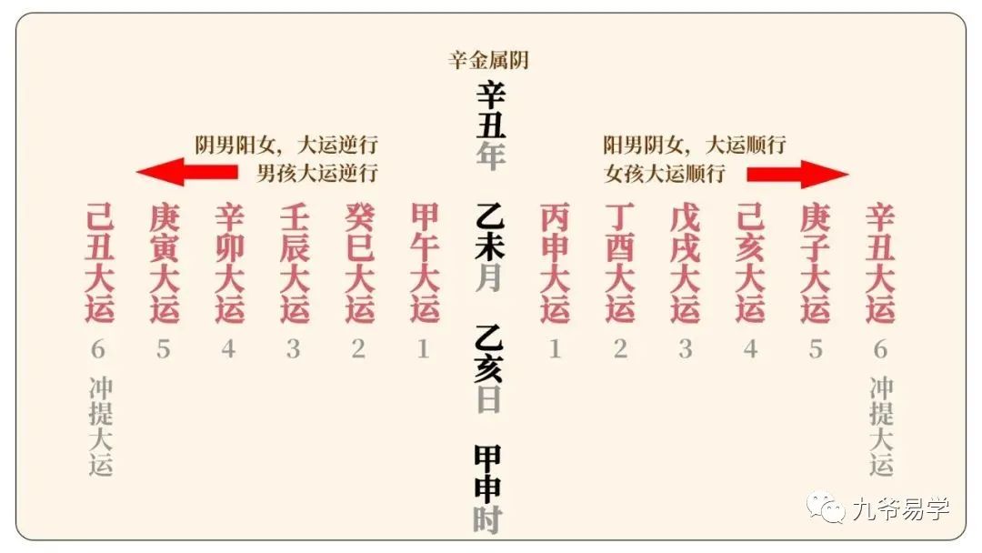 南方八字排盘手机破解版_南方批八字 破解_南方批八字手机破解版