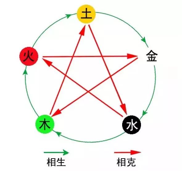 生肖二七合起是什么动物_二七合数是什么生肖_二七合三起一六是什么生肖