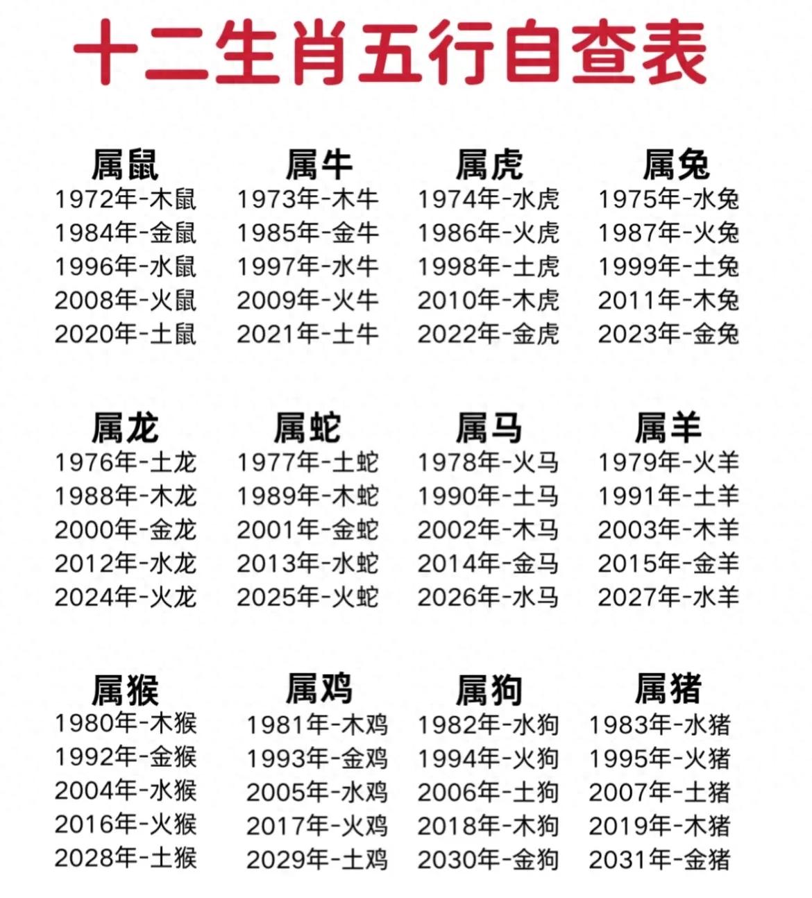 生肖_生肖相冲相克表_生肖三合6合表