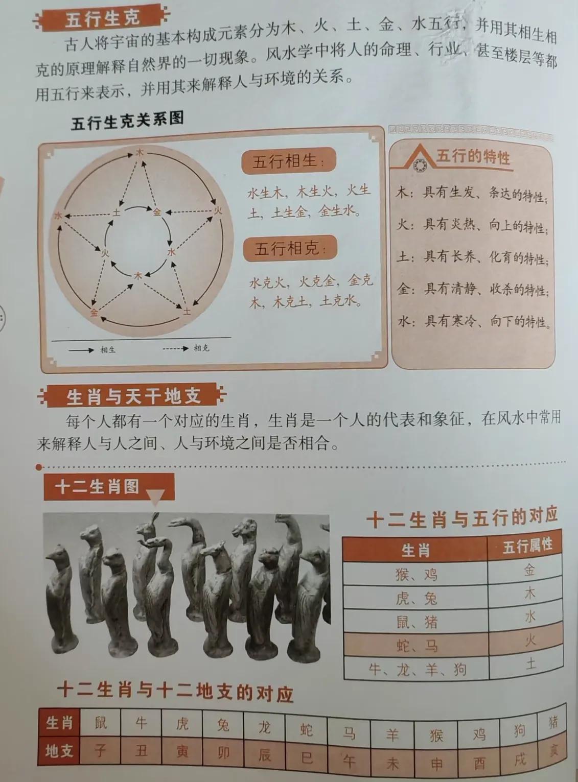 生肖_生肖相冲相克表_生肖三合6合表