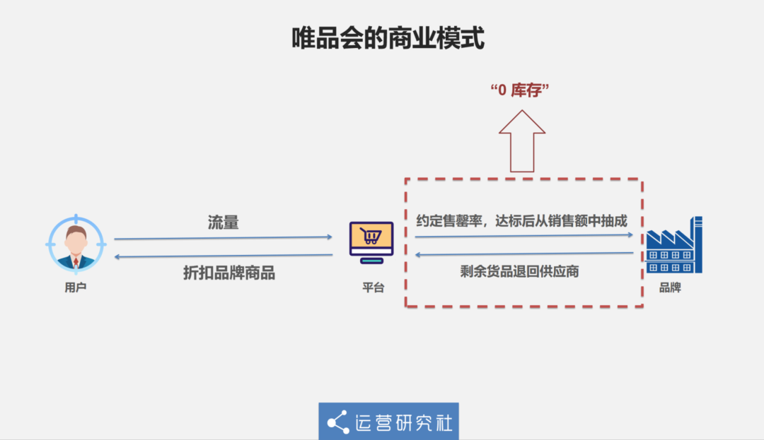 唯品折扣店是不是正品_唯品折扣网_唯品折扣店