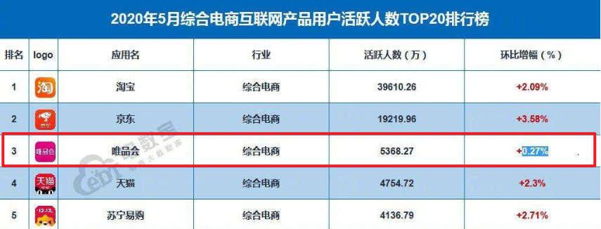 唯品折扣网_唯品折扣店是不是正品_唯品折扣店