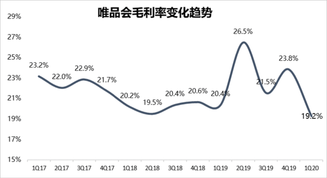 唯品折扣店_唯品折扣网_唯品折扣店是不是正品