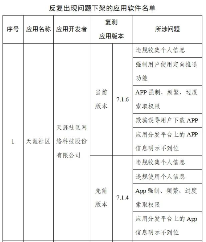 天涯论坛为什么关闭_天涯论坛官方网站_天涯 论坛