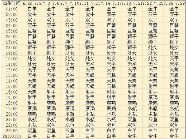最准确的上升星座查询器_上升星座查询器_上升器查询星座app