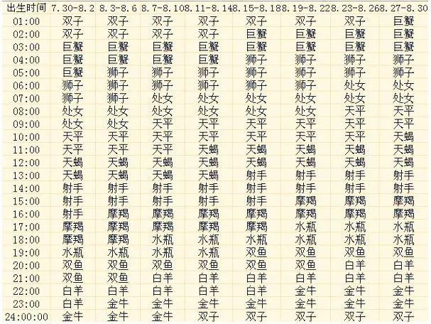 最准确的上升星座查询器_上升星座查询器_上升器查询星座app