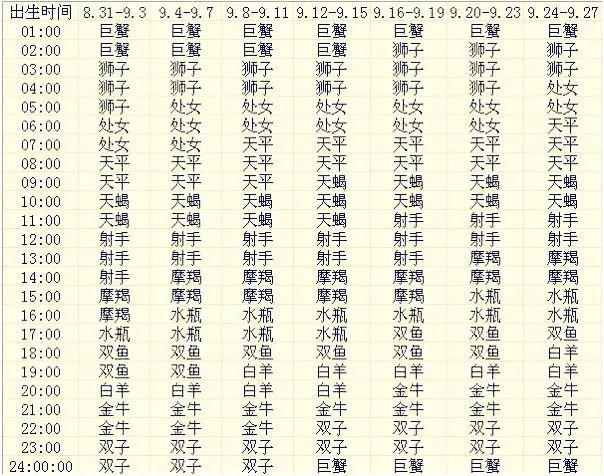 上升器查询星座app_上升星座查询器_最准确的上升星座查询器