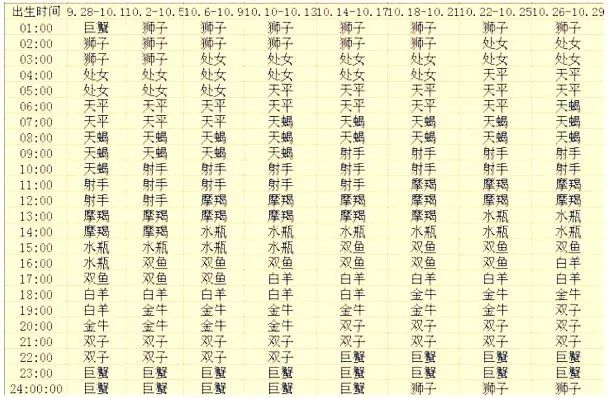 上升器查询星座app_最准确的上升星座查询器_上升星座查询器