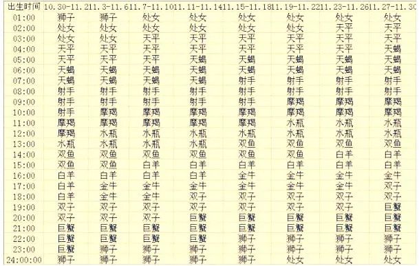 上升器查询星座app_上升星座查询器_最准确的上升星座查询器