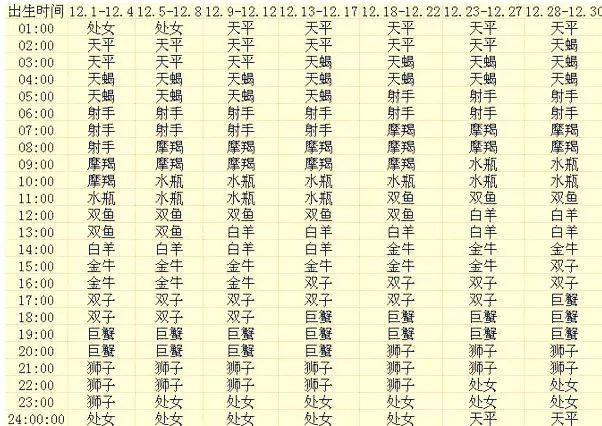 最准确的上升星座查询器_上升器查询星座app_上升星座查询器