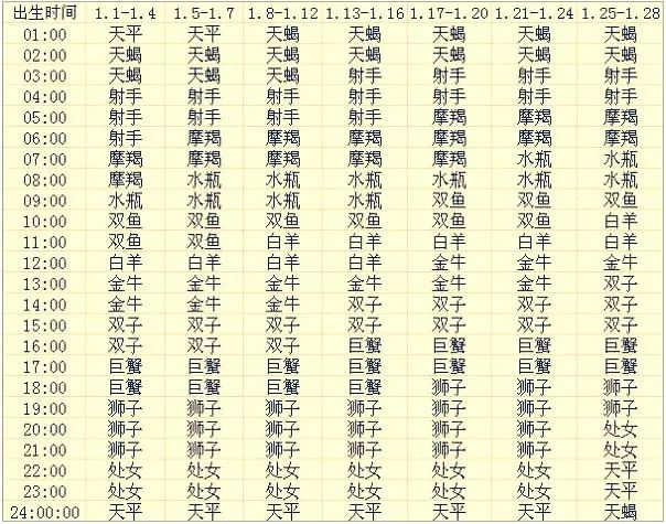 上升星座查询器_上升器查询星座app_最准确的上升星座查询器
